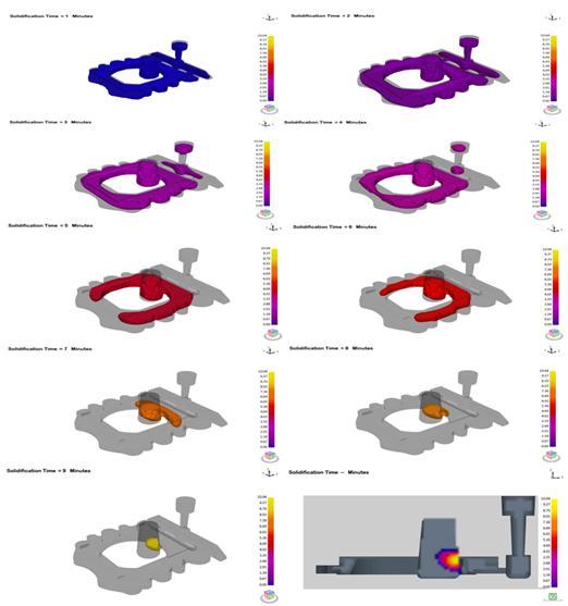 3.2 Solidification Simulation with Riser The modules of riser should be more than the modules of casting or the modules of region where hot spot present.