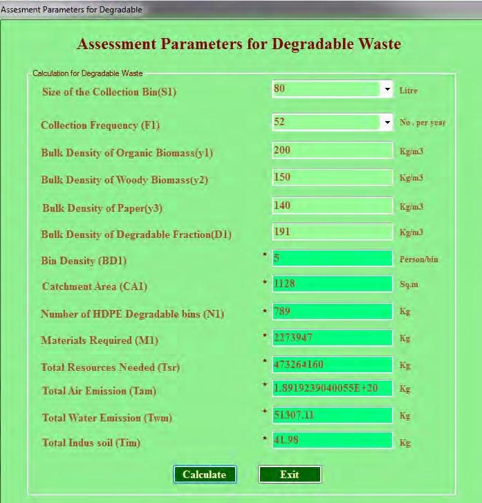Fig.4 Assessment parameters for degradable waste Fig.