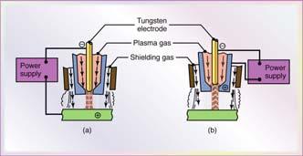 Jerz 8 4/16/2006 Arc Welding Processes Gas-Tungsten Arc Welding Nonconsumable electrode Gas tungsten-arc (TIG) Plasma arc (PAW) Consumable electrode