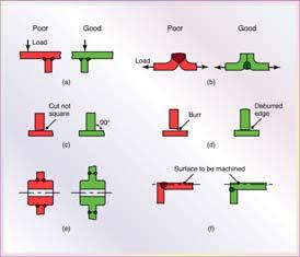 9 Schematic illustration of the submerged arc welding process and equipment.