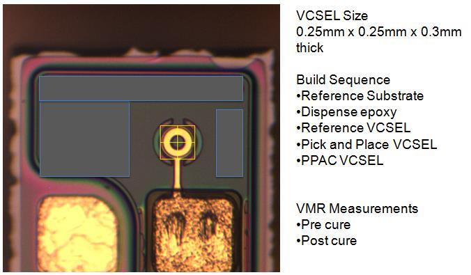 Case 3: VCSEL Optoelectronic Assembly Ag- Filled Epoxy Attach of GaAs VCSEL on Kovar Substrate Case 3 is a study that evaluates Ag-filled epoxy attach of GaAs VCSEL die with a spacing tolerance