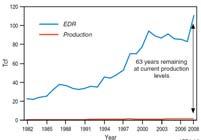 Cost Escalation, Oxford Institute for Energy Studies,