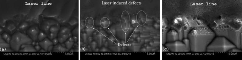 UNSW laser doping Laser damage to dielectric UNSW laser doped selective emitter applied to rear surface Xu et al.