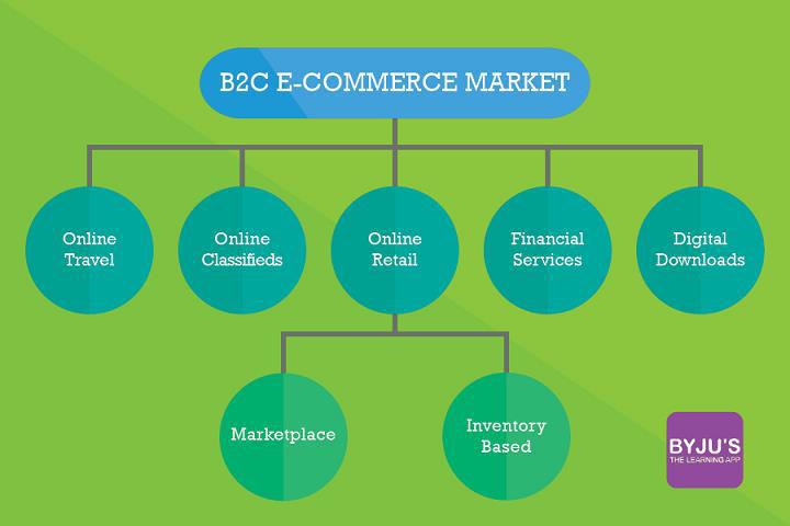 Implications of FDI in E-Commerce Good points: The B2B business model in market place has been officially recognized by the government of India and hence ended much ambiguity in policy The discount