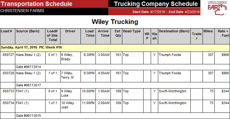 5.2. Market Schedule Overview To manage your work assignments, you will receive a Transportation Schedule (similar to Figure 1) that lists the scheduled loads by date and load #.