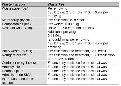 Combined volume and weight based scheme in Luxembourg In order to implement the polluter-pays-principle and cost-effective system of waste management, a new calculation system waste tested in a