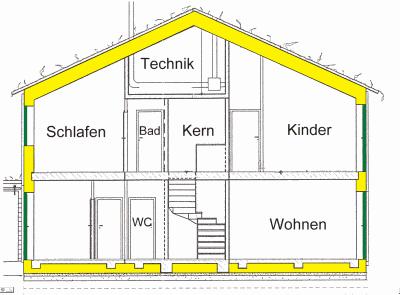 Thermal Insulation: