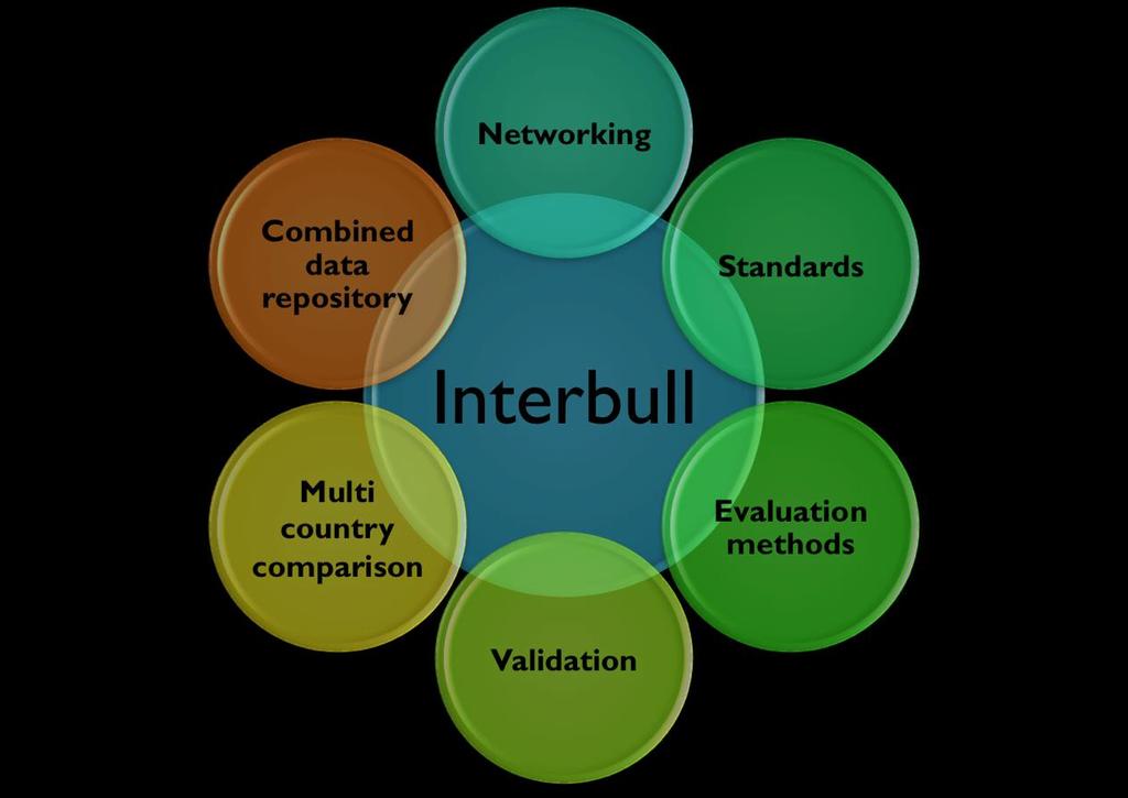 4.3.4. The Interbull Centre s Ultimate Role Interbull is a worldwide network providing genetic information services for improvement of livestock.