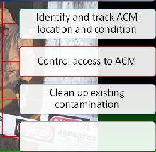SAMPLE Facility Owner requirements Identify and track ACM