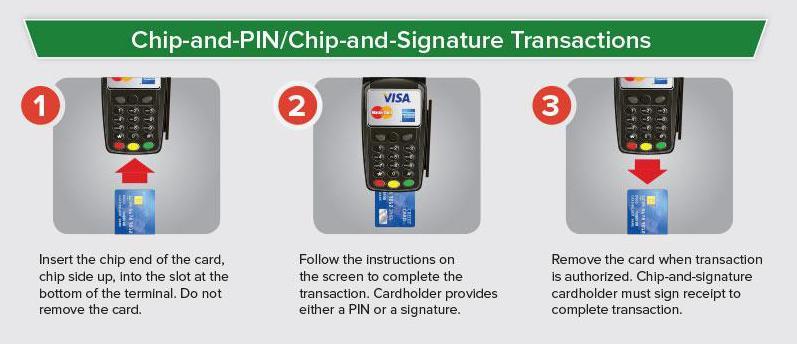 The infographic below shows the EMV chip card acceptance/validation process: Source: http://www.transfirst.com/resources/infographics/emv-chip-card 3.