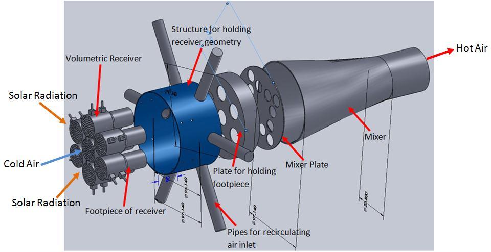 4.1 Circular Design Design consideration: Porous receiver assembly