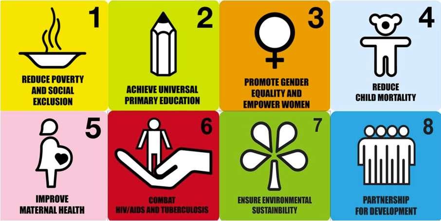 Access to sanitation in the international development Agenda The Millennium Development Goal 7 (MDG7) Target 10 is to halve by 2015