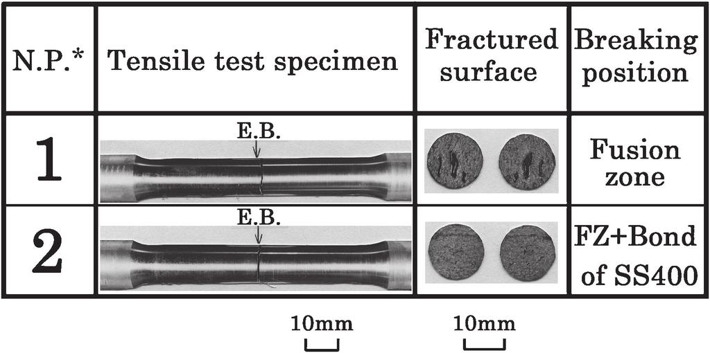 2) Tensile fractured surface: side. Fig. 7 Test specimens after tensile test, fractured surface and breaking position of welded joints. Note: N.P., Number of passes. 3.
