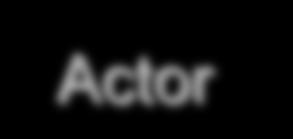 Actor 14