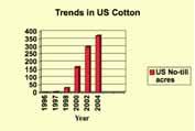 5 million farmers Estimated 60-80% reduction in pesticide use (15,000 MT) Changes in pesticide use due to adoption of biotech cotton globally from 1996-2004 Trait Pesticide amount Change in pesticide