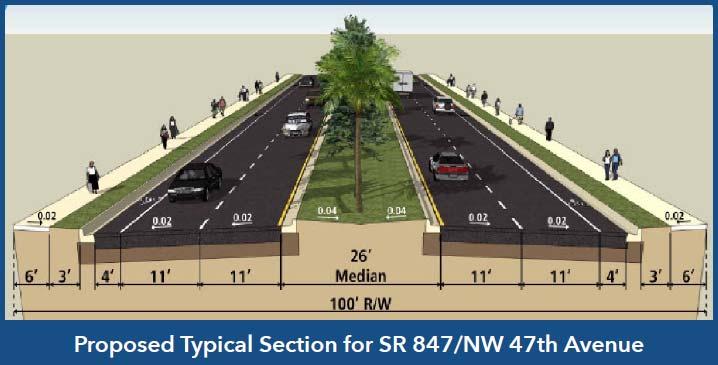 19 FDOT, District Six State Transportation System and Major Projects Other Major Corridor Improvements The following are major corridor improvement projects in Miami-Dade County: SR 823/NW 57 th