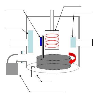 Critical load value (N) Sample Heater TiAlSi target Ti target Air inlet Vacuum system Fig.