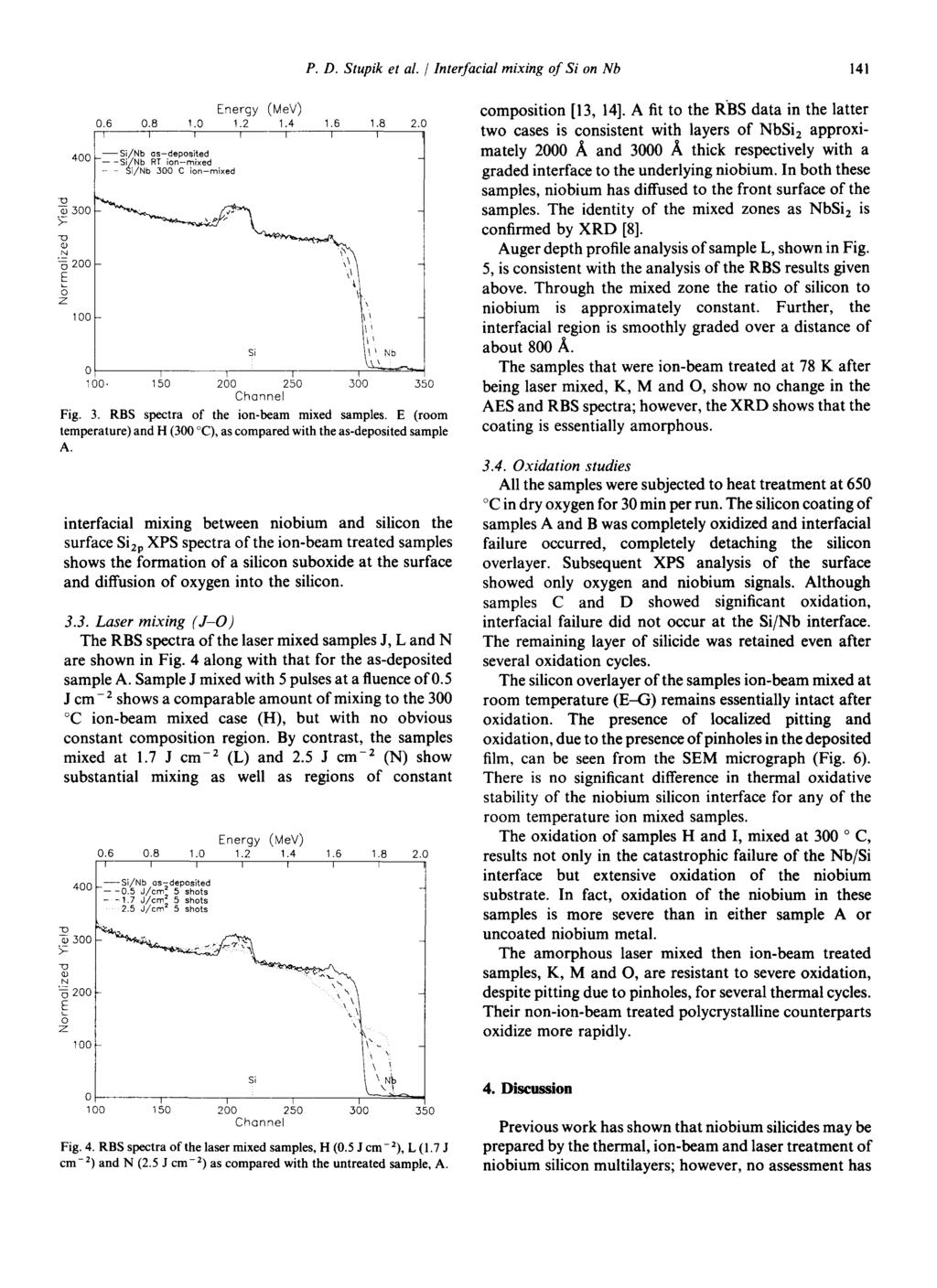 P. D. Stupik et al. / Interfacial mixing of Si on Nb 141 Energy (MeV) 0.6 0.8 1.0 1.2 1.4 1.6 1.8 2.