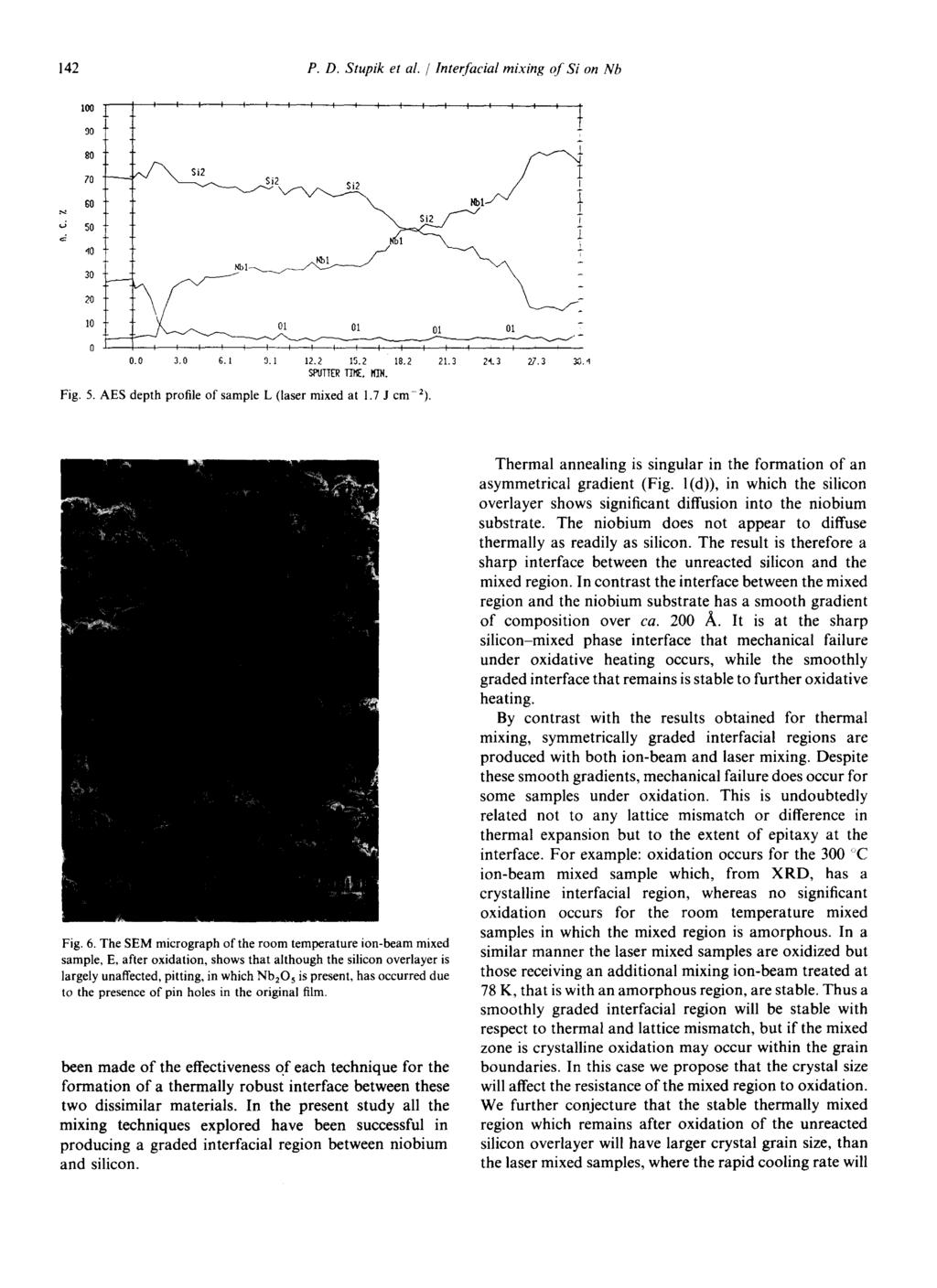 142 P. D. Stupik et al. / Interfacial mixing of Si on Nb 100 ].