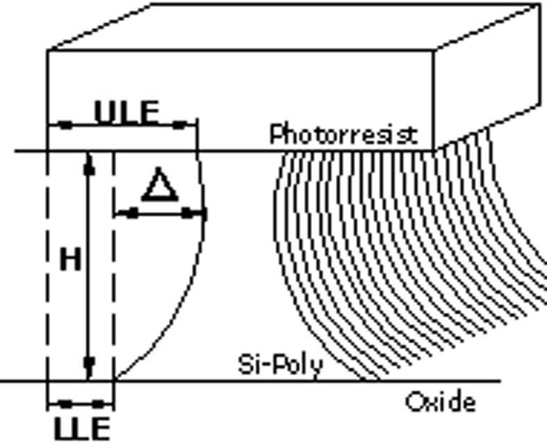 mum line width being considerably narrower than that available with a conventional photolithography technique, and also in MEMS devices fabrication.