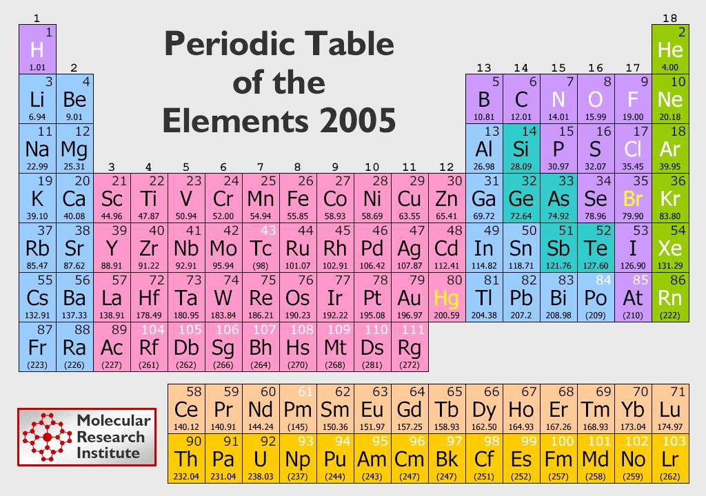 The Element Carbon 6 C 12.