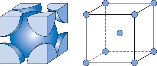 Body Centered Cubic Structure (BCC) Atoms touch each other along cube diagonals.