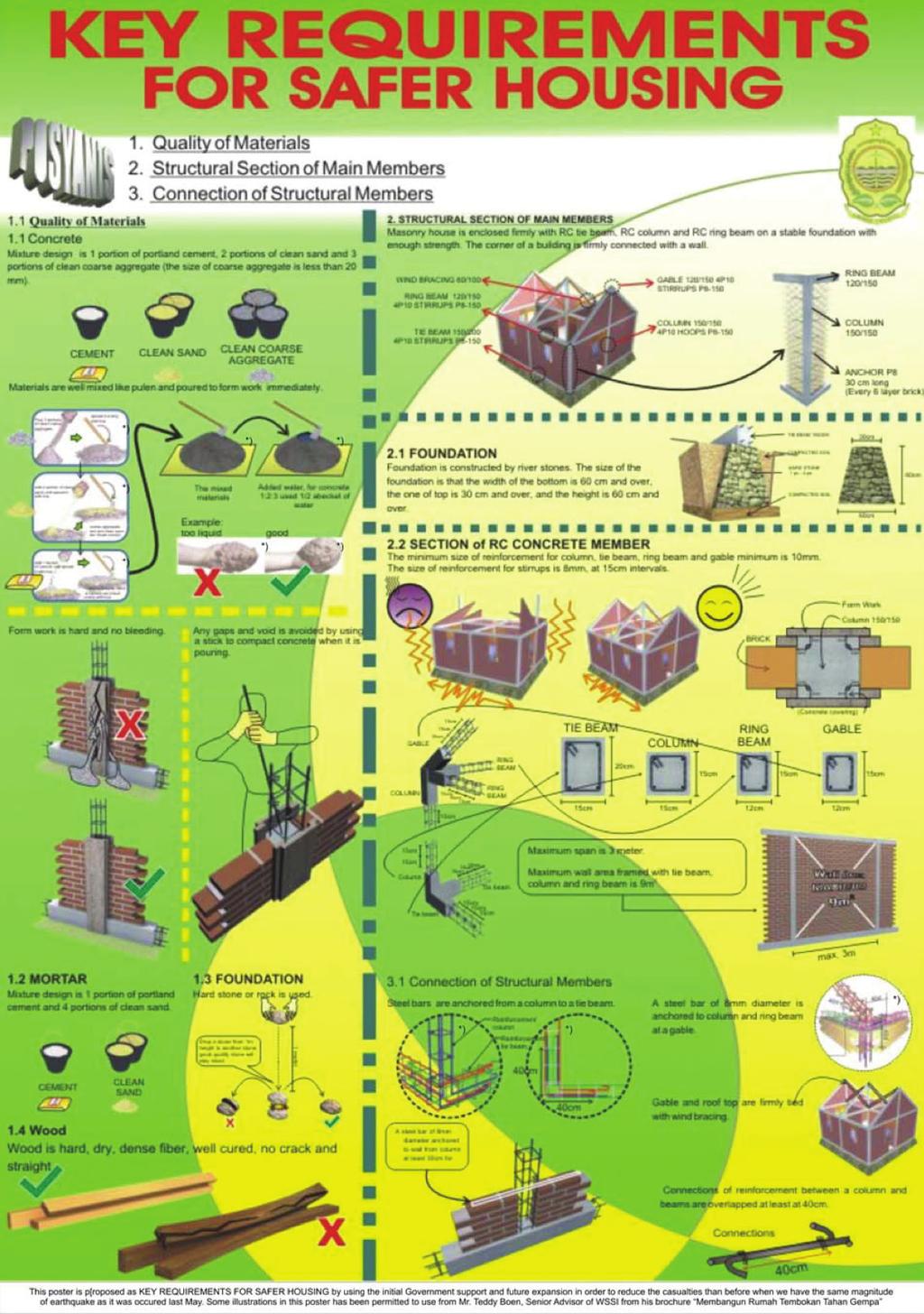 BOX 1: Simple technical guideline and its dissemination through the building permit process throughout Indonesia The Central Java Earthquake in 2006 caused heavy damage and killed some 6,000 people,