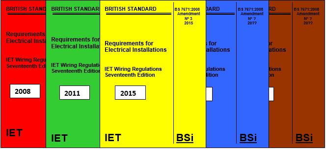 Throughout the electrical industry, the requirements contained within BS 7671 - commonly referred to as the 17th Edition Wiring Regulations - are used to achieve compliance with the relevant parts of