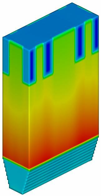 Furnace Height [m] Heat Fluxes of the CFB Furnace are Favourable for