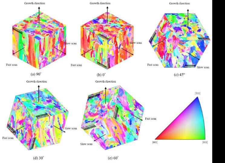 , March 15-17, 2017, Hong Kong Figure 2: Pseudo-3D reconstructions of the EBSD maps for each sample with consistent colourisation according to the basic crystallographic triangle The 45 sample has