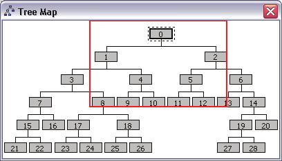81 Building a Scoring Model Figure 5-5 Tree map The tree map shows the entire tree.