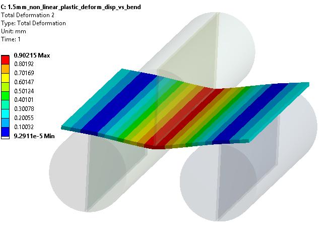 sheet at top roller displaced and maximum deformation at the end of the cycle.