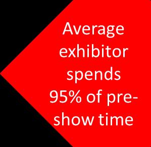 If you fail to plan, you re planning to fail. FACT: % of exhibitors set no specific objectives for tradeshows.