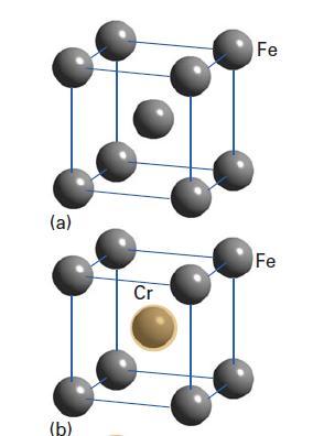Composition, lattice type and unit cell content of iron and its alloys What are the lattice types and unit cell contents of (a) iron metal (Fig.