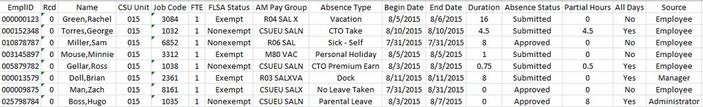 for patterns 11 Reported Absences Source = who entered the time Employee - entered by the employee,
