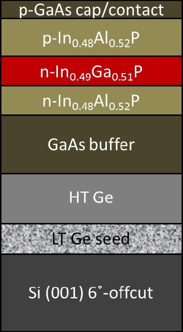 p -GaAs cap /contact n-in0.49ga0.51p n- no.4s GaAs buffer LT Ge seed As-doped Ge Si (001) 6 -offcut Si (001) 6 -offcut Figure 1.