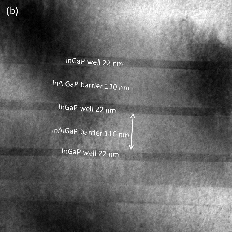 While the TEM imaging indicates rare defects and good epitaxy quality, the wafers are bowed after cooling from the growth temperature to room temperature due to the large thermal expansion mismatch