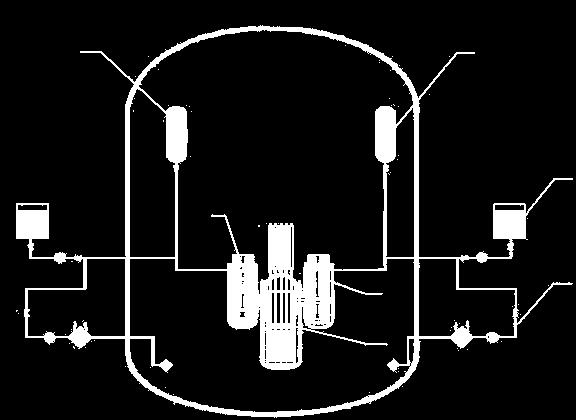EMERGENCY CORE COOLING SYSTEM 4 4 1 Reactor 2 Steam generator 3 Main circulation pump 4 ECCS hydroaccumulator 5 ECCS water tank 6 Recirculation system 3 2 6 5 1 Combination of passive