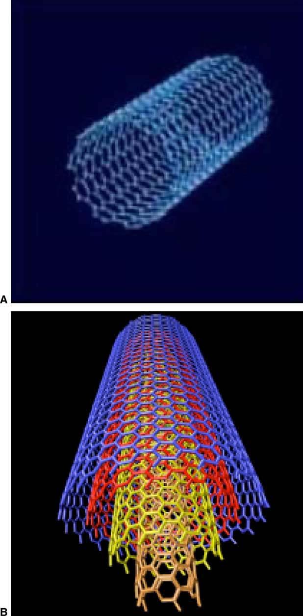 CARBON NANOTUBES CNTs 1. Carbon nanotubes (CNTs) combine in a unique way high electrical conductivity, high chemical stability and extremely high mechanical strength. 2.