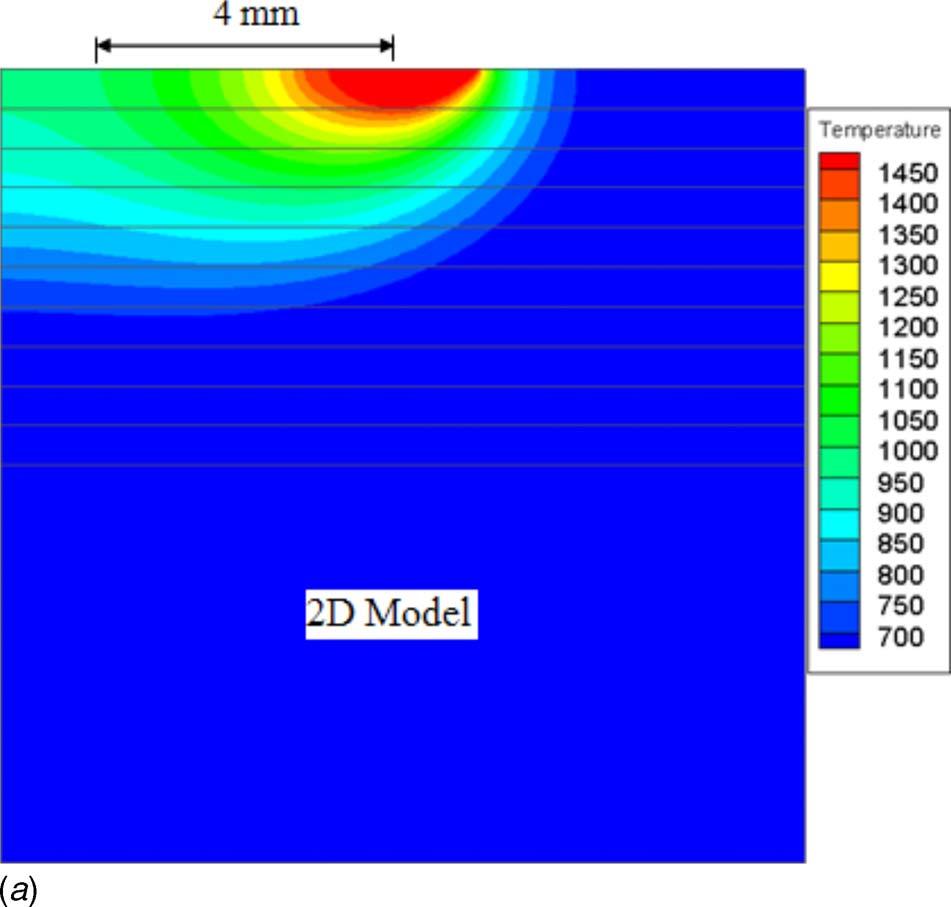 Fig. 3 a Profiles of the A 0 power coefficient of the 2D model and b temperature profiles calculated by the 2D and 3D models along the plate centerline for various scanning speeds of the laser beam