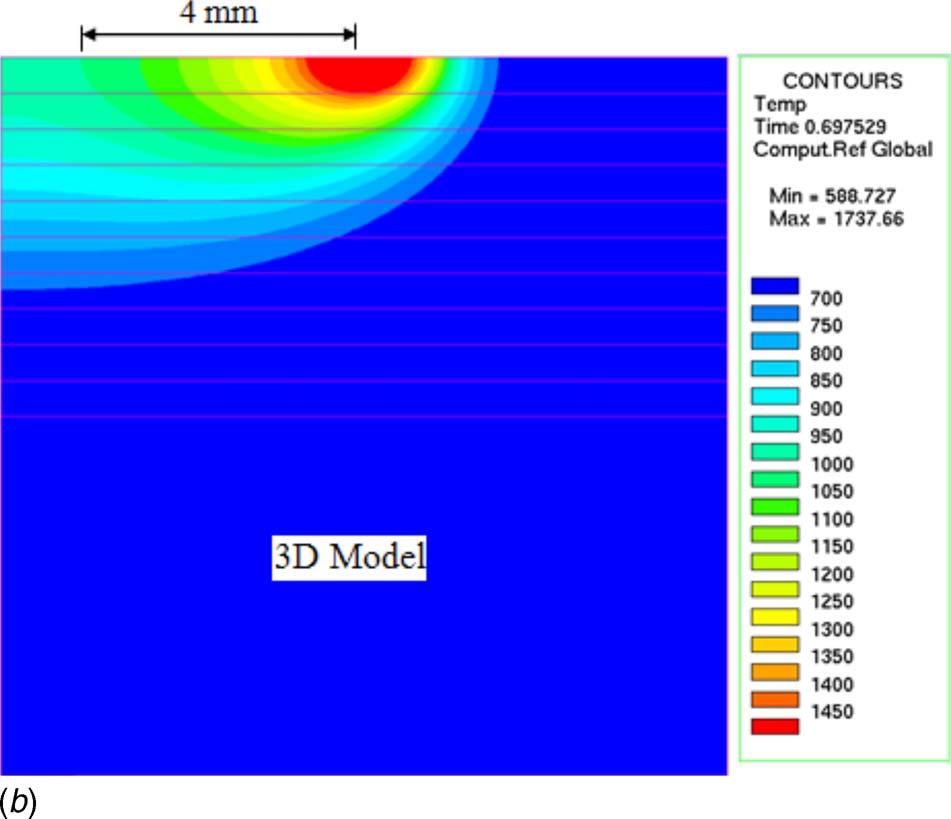 2 Temperature distribution predicted a by the 2D model and b the 3D mode; molten pool is indicated by the 1450 C isotherm; c Comparison of calculated results by the 2D and 3D models and experimental
