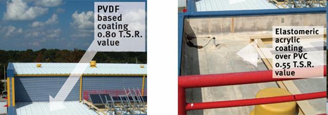A Robust Coating Helps Extend the Life Cycle of the Roof Putting a water-based PVDF coating on a roof can extend its expected life.