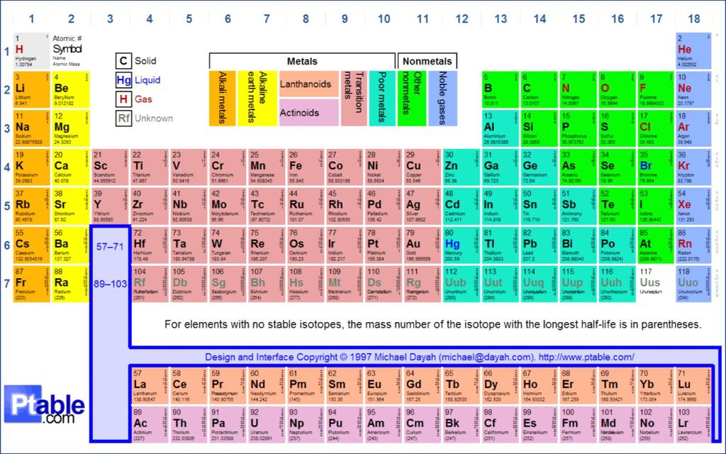 Metal ions with high co-ordination number Lectures