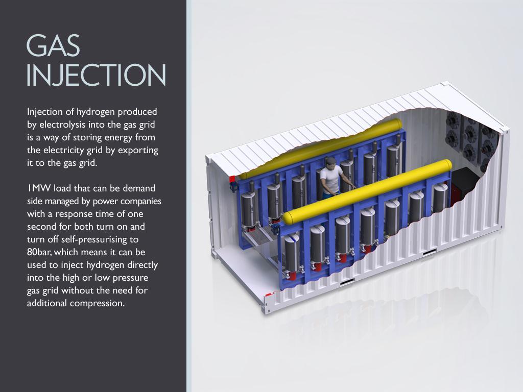 ENERGY STORAGE SCHEME Smart Grid Battery Up to 2hrs HFuel Vehicles