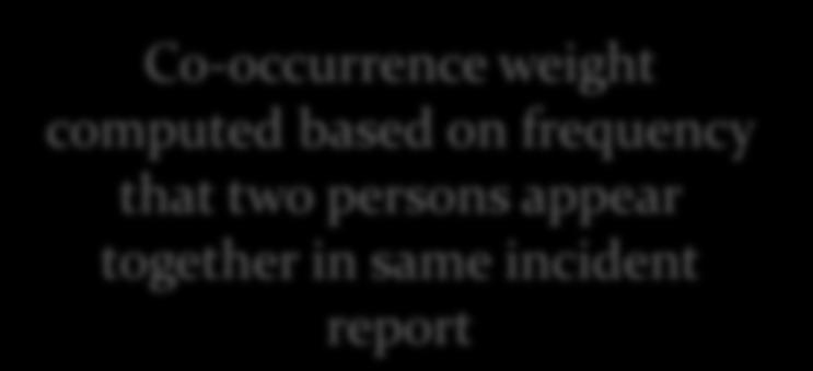 Person A weight Person B Con: Weights computed are only a minor