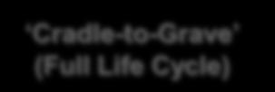 Life Cycle Analysis Cradle-to-Gate LCA of OBC versus SBC was completed
