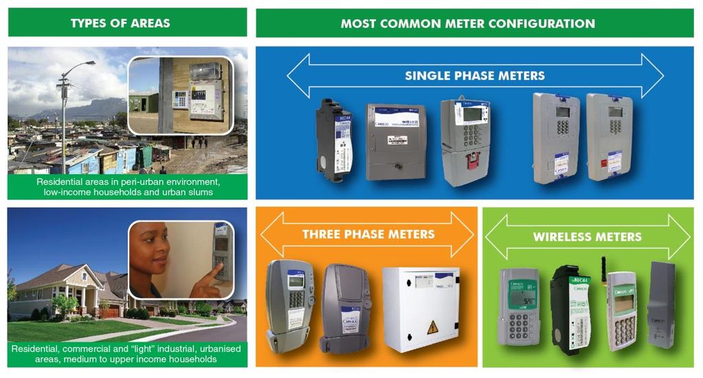 Offer The Prepayment Meters Broadest range of prepaid meters in the industry each meter has many variants, easy to configure.