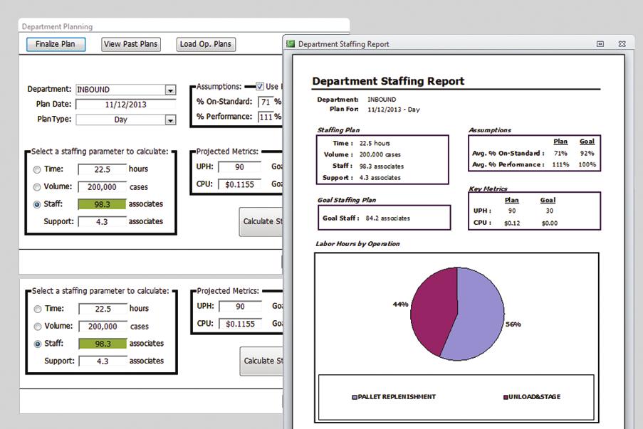 LineUp helps operations: Determine staffing requirements based on labor availability, productivity projections and work requirements Identify and correct bottlenecks in workflow Create and store