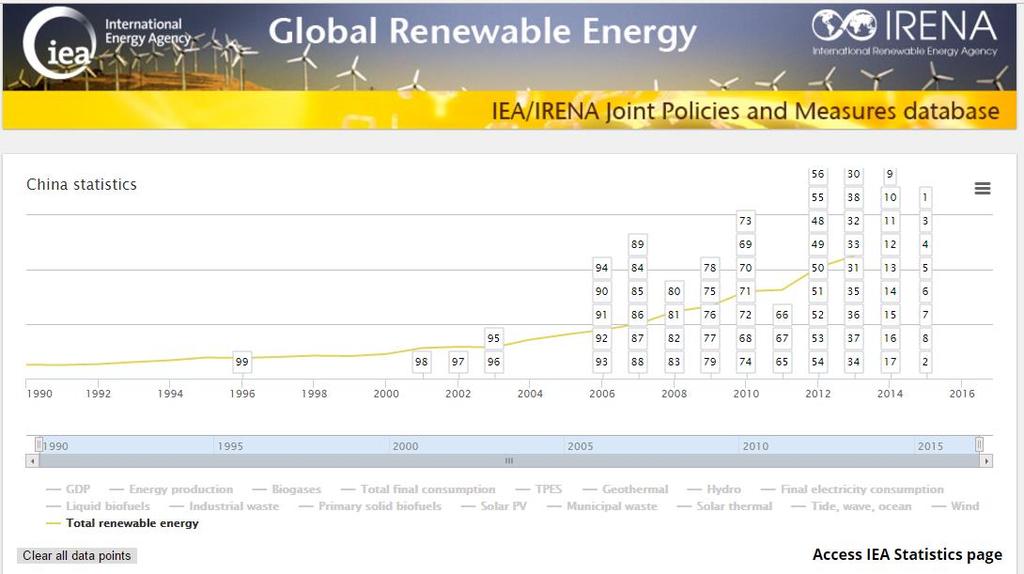 Renewable Policy Analysis Joint RE Policy Database with IRENA Input to In-Depth Reviews (IDR) of Country