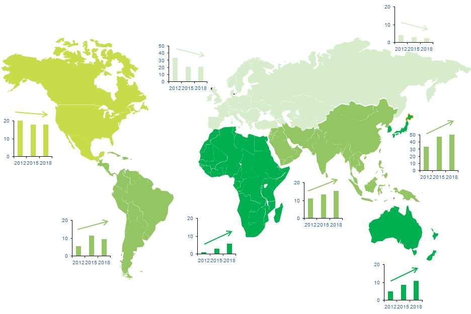 Renewable power spreading out everywhere Total Renewable Annual Capacity Additions, by region (GW) Source: Medium-Term Renewables Market Report 2013 This map is without prejudice to the status of or